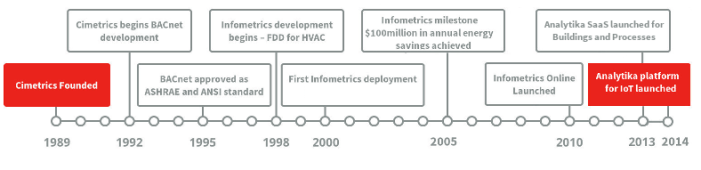 A Closer Look at Cimetrics’ Analytika Product Offerings – Telecom and ...